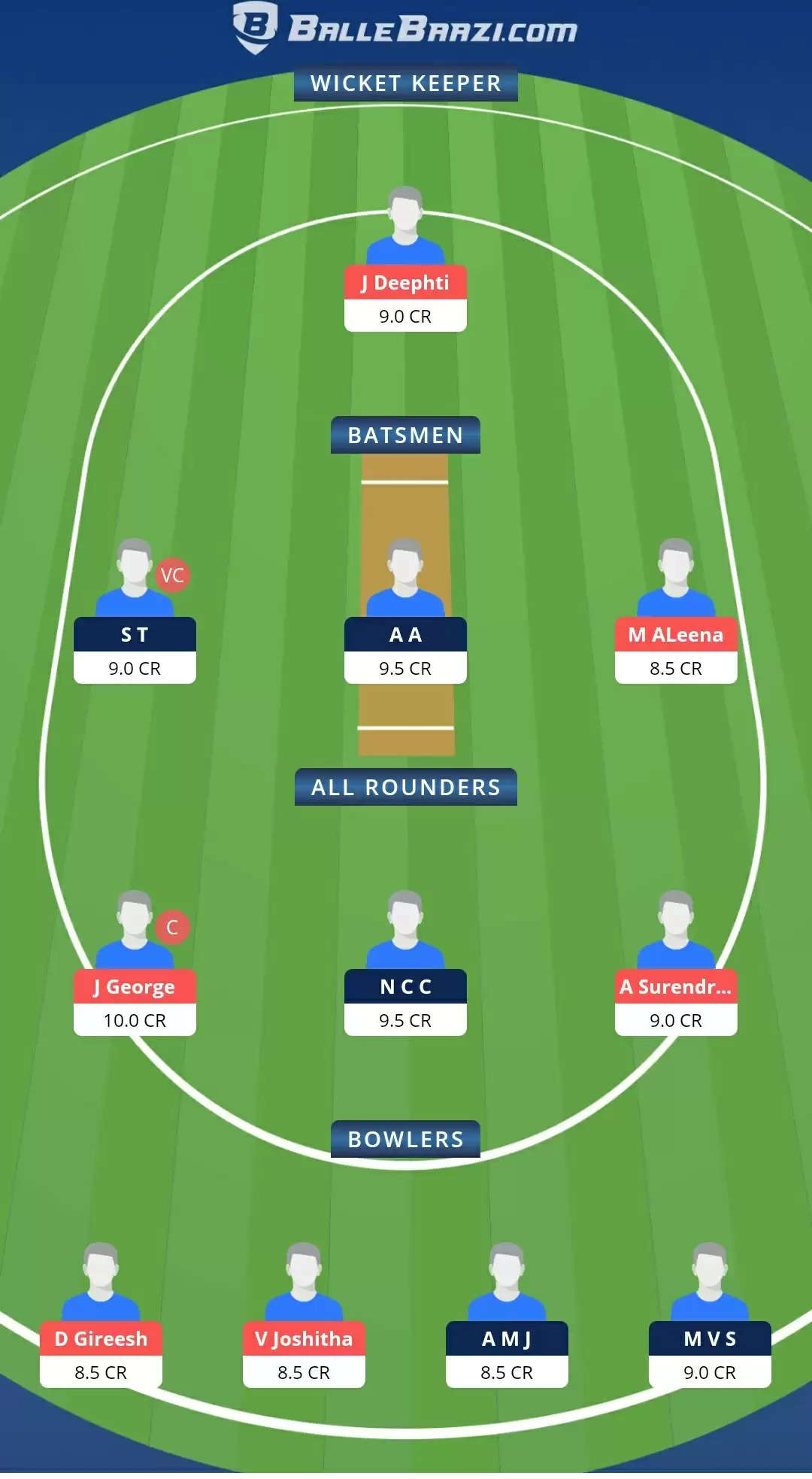KCA Pink T20 Challengers 2021, Match 9: RUB vs AMB Dream11 Prediction, Fantasy Cricket Tips, Team, Playing 11, Pitch Report, Weather Conditions and Injury Update