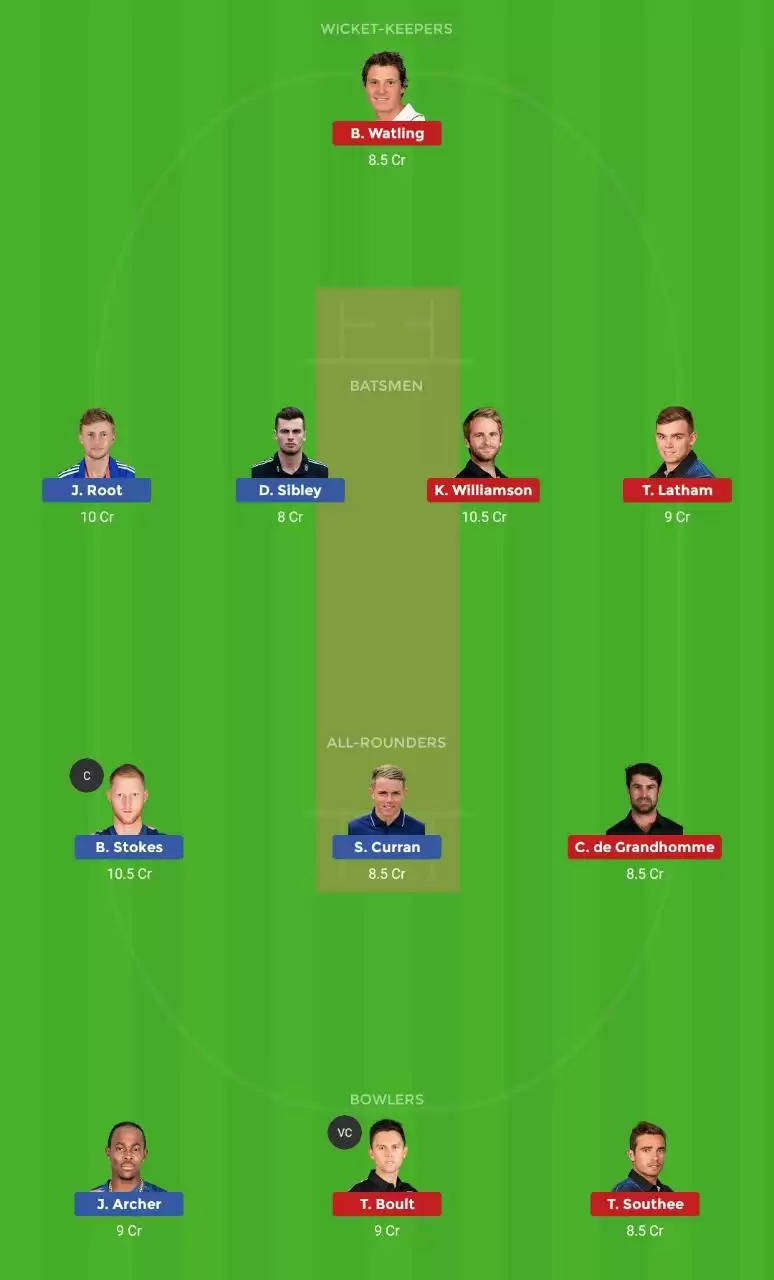 NZ vs ENG, 1st Test Dream11 Prediction: Fantasy Cricket Tips, Playing XI, Pitch Report, Team and Weather Conditions