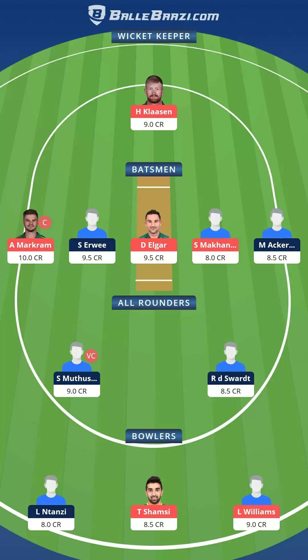 DOL vs TIT Dream11 Prediction, Team, Playing XI Updates, Top Picks | CSA 4-Day Franchise Series Match Preview