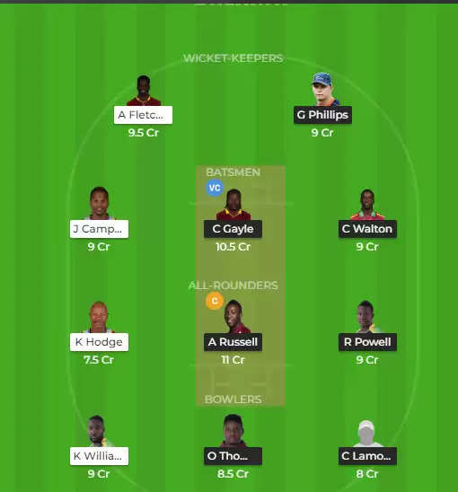 CPL: JAM v SLZ – Dream XI Fantasy Tips, Predicted Lineups and Preview