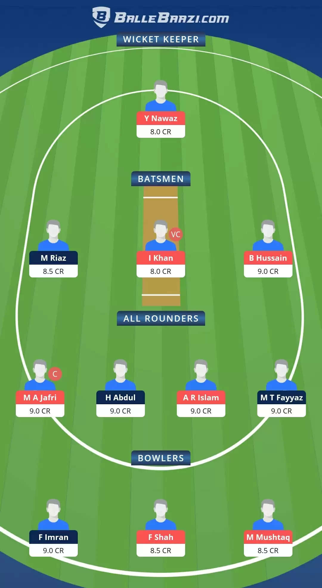 ECS T10 Brescia 2021, Match 17: BRE vs PLG Dream11 Prediction, Fantasy Cricket Tips, Team, Playing 11, Pitch Report, Weather Conditions and Injury Update
