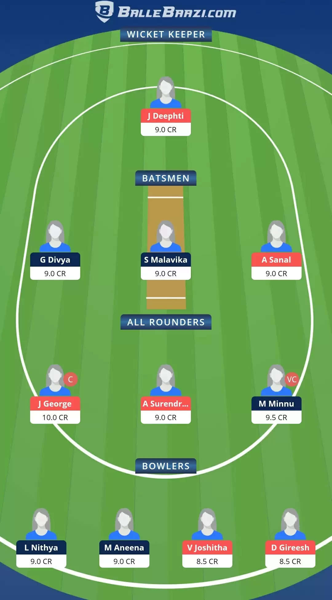 KCA Pink T20 Challengers 2021, Match 7: AMB vs EME Dream11 Prediction, Fantasy Cricket Tips, Team, Playing 11, Pitch Report, Weather Conditions and Injury Update