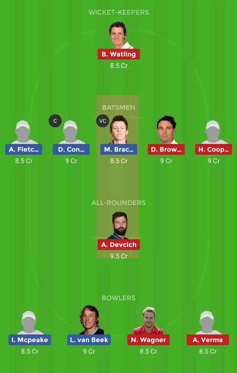 Ford Trophy 2019/20: WEL vs NK Dream11 Fantasy Cricket Prediction – Wellington vs Central Districts U19 Dream11 Team, Preview, Probable Playing XI, Pitch Report And Weather Conditions