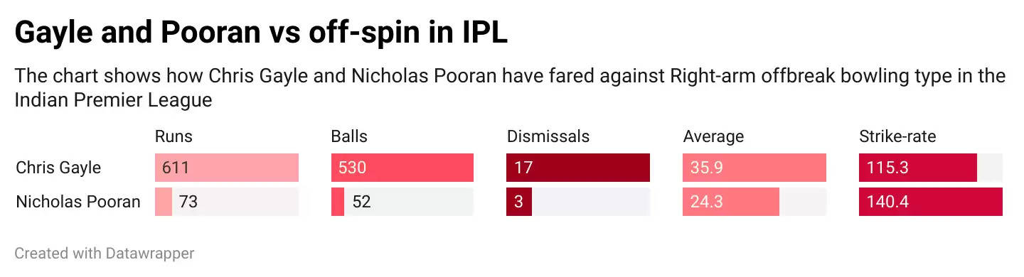 IPL 2021: PBKS vs CSK, Game Plan 1 – Should CSK drop Faf du Plessis for Imran Tahir? 