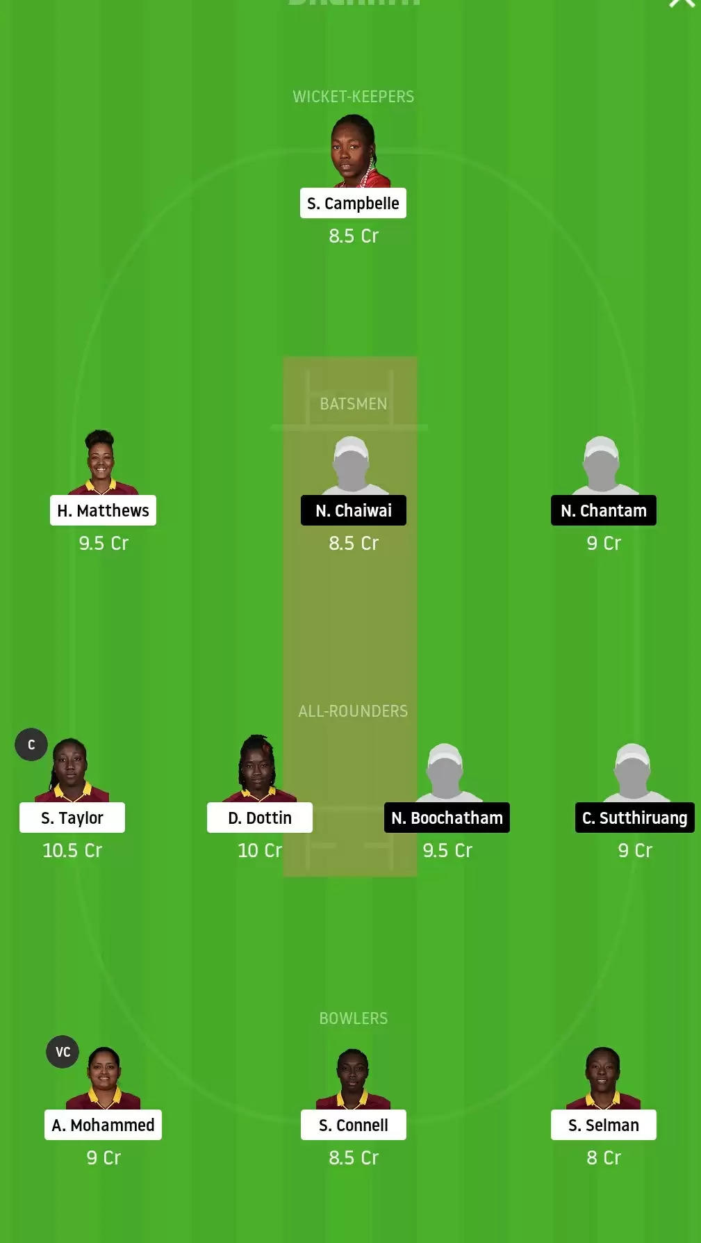 WI-W vs TL-W Dream11 Fantasy Cricket Match & Team Prediction : Match 2, Women’s T20 World Cup – West Indies vs Thailand Playing XI Updates