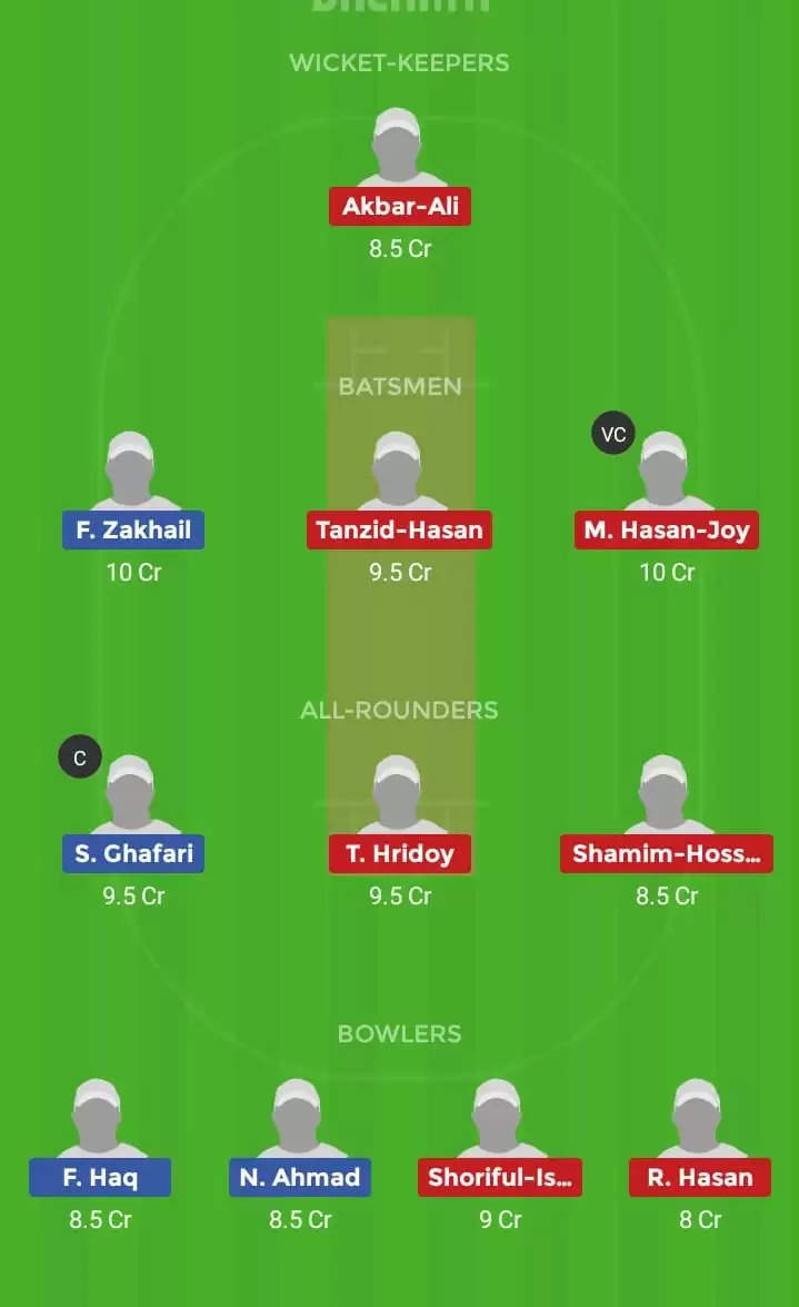 Afghanistan Under-19 vs Bangladesh Under-19, Asia Cup semi-final: Dream11 Fantasy Tips, Playing XI and Preview
