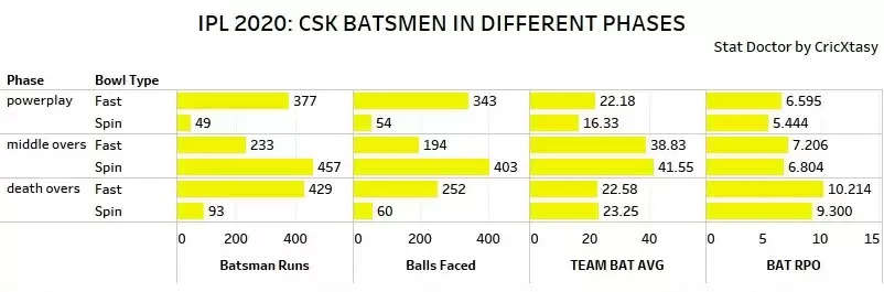 IPL 2020: RCB vs CSK Game Plan 1 – The 10-over struggle for CSK