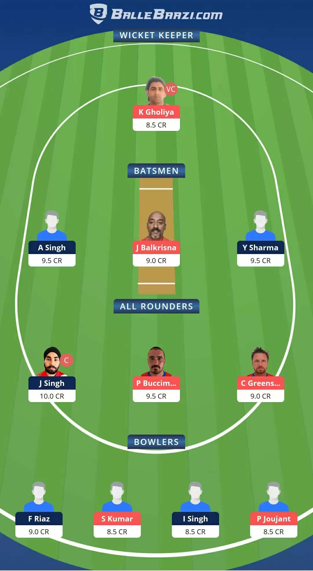 FanCode Portugal T10 2021, Match 7: OEI vs IR Dream11 Prediction, Fantasy Cricket Tips, Team, Playing 11, Pitch Report, Weather Conditions and Injury Update