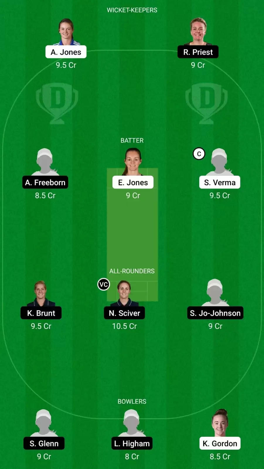BPH-W vs TRT-W Dream11 Prediction for The Hundred Women’s 2021: Birmingham Phoenix Women vs Trent Rockets Women Best Fantasy Cricket Tips, Strongest Playing XI, Pitch Report and Player Updates