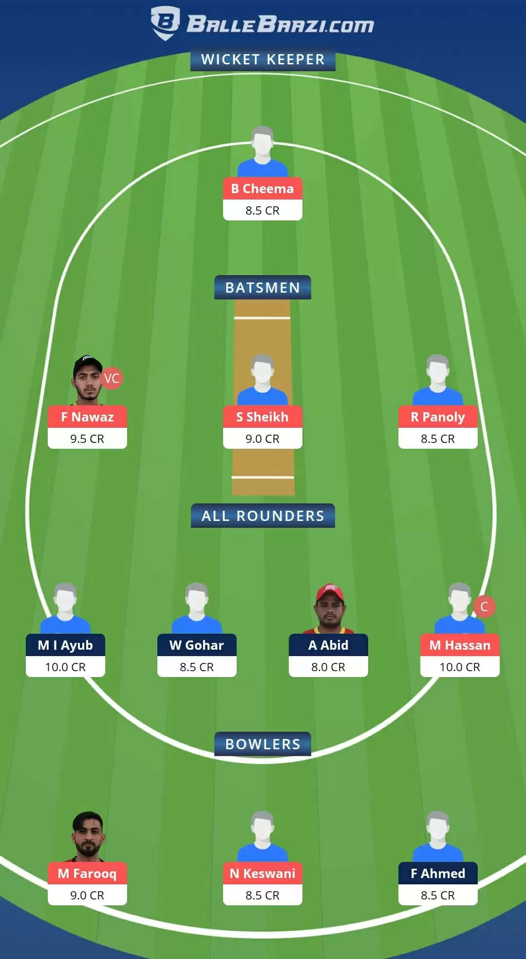 Emirates D10 Tournament 2021, Match 25: ABD vs DUB Dream11 Prediction, Fantasy Cricket Tips, Team, Playing 11, Pitch Report, Weather Conditions and Injury Update
