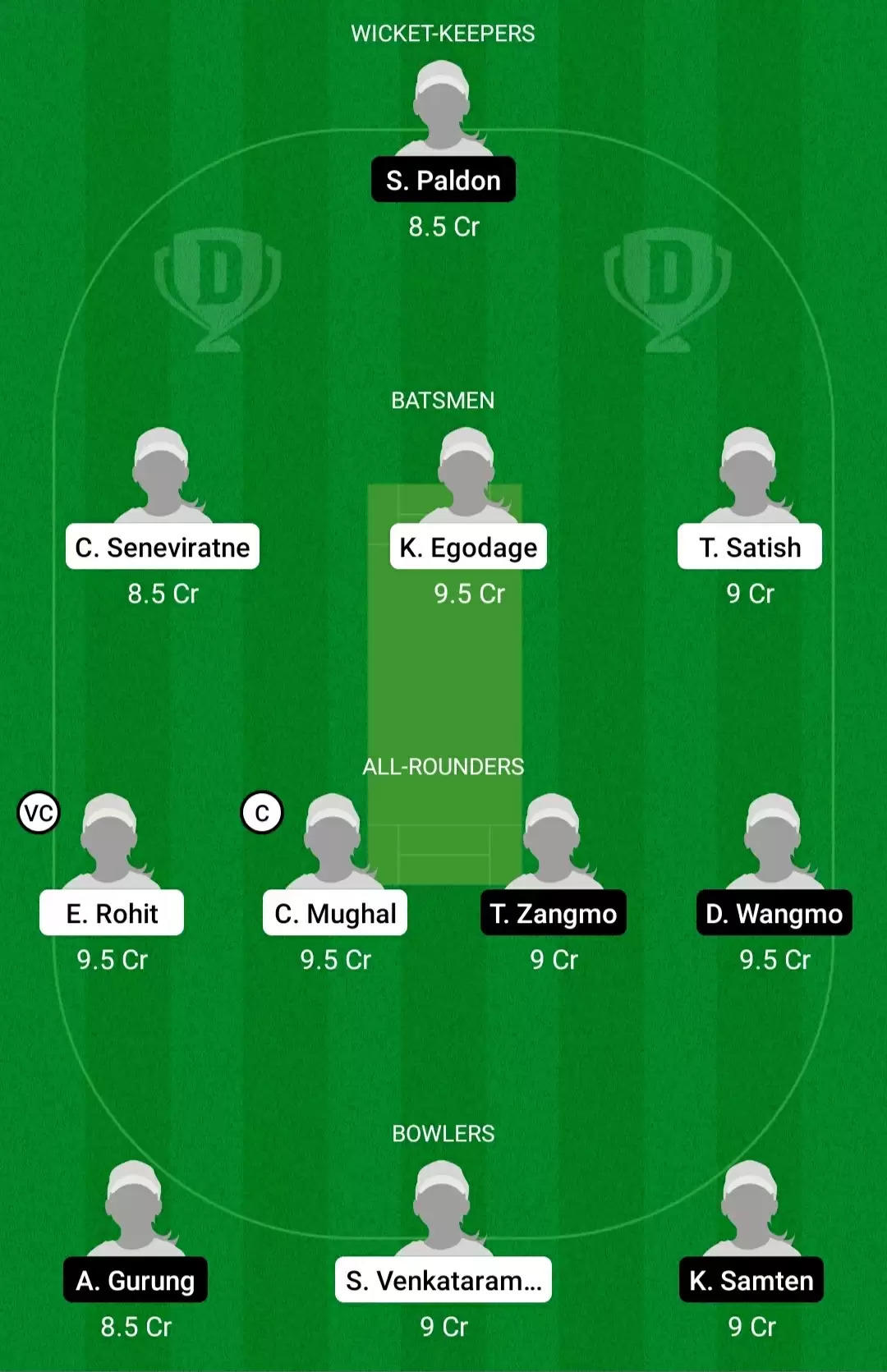 UAE-W vs BHU-W Dream11 Prediction for ICC Women’s T20 World Cup Asia Qualifier 2021: Playing XI, Fantasy Cricket Tips, Team, Weather Updates and Pitch Report