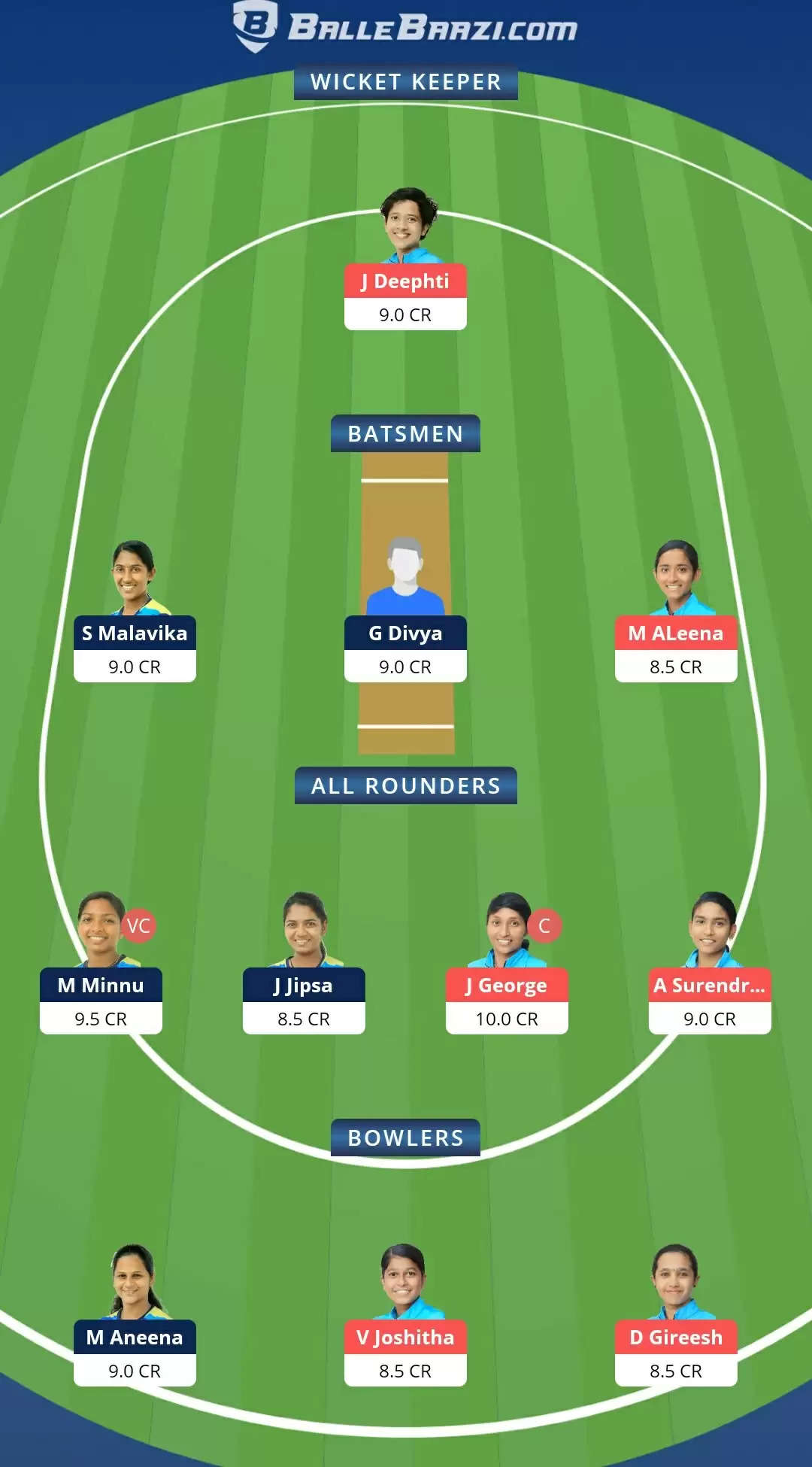 KCA Pink T20 Challengers 2021, Match 18: AMB vs EME Dream11 Prediction, Fantasy Cricket Tips, Team, Playing 11, Pitch Report, Weather Conditions and Injury Update