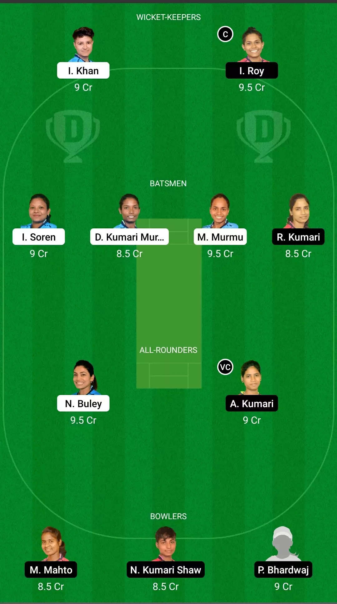 Jharkhand Women’s T20 Trophy | RAN-W vs BOK-W Dream11 Prediction: Ranchi Roses vs Bokaro Blossoms Fantasy Cricket Tips, Playing XI, Team & Top Player Picks
