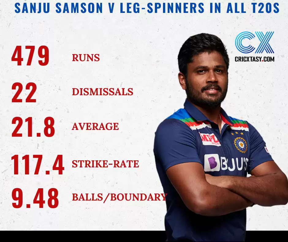 Sanju Samson just needs to be like Sanju Samson and that’s it