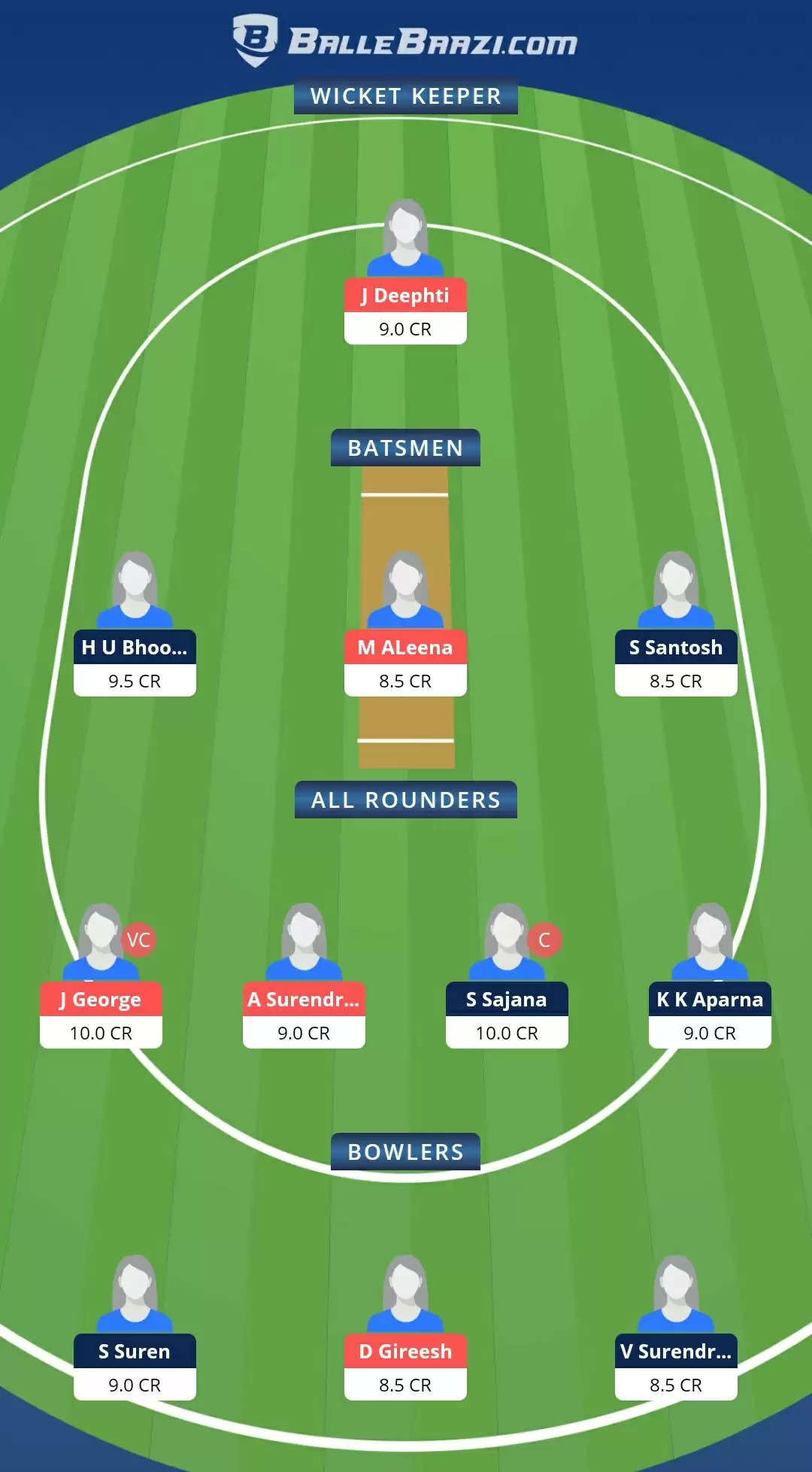 KCA Pink T20 Challengers 2021, Match 13: SAP vs AMB Dream11 Prediction, Fantasy Cricket Tips, Team, Playing 11, Pitch Report, Weather Conditions and Injury Update