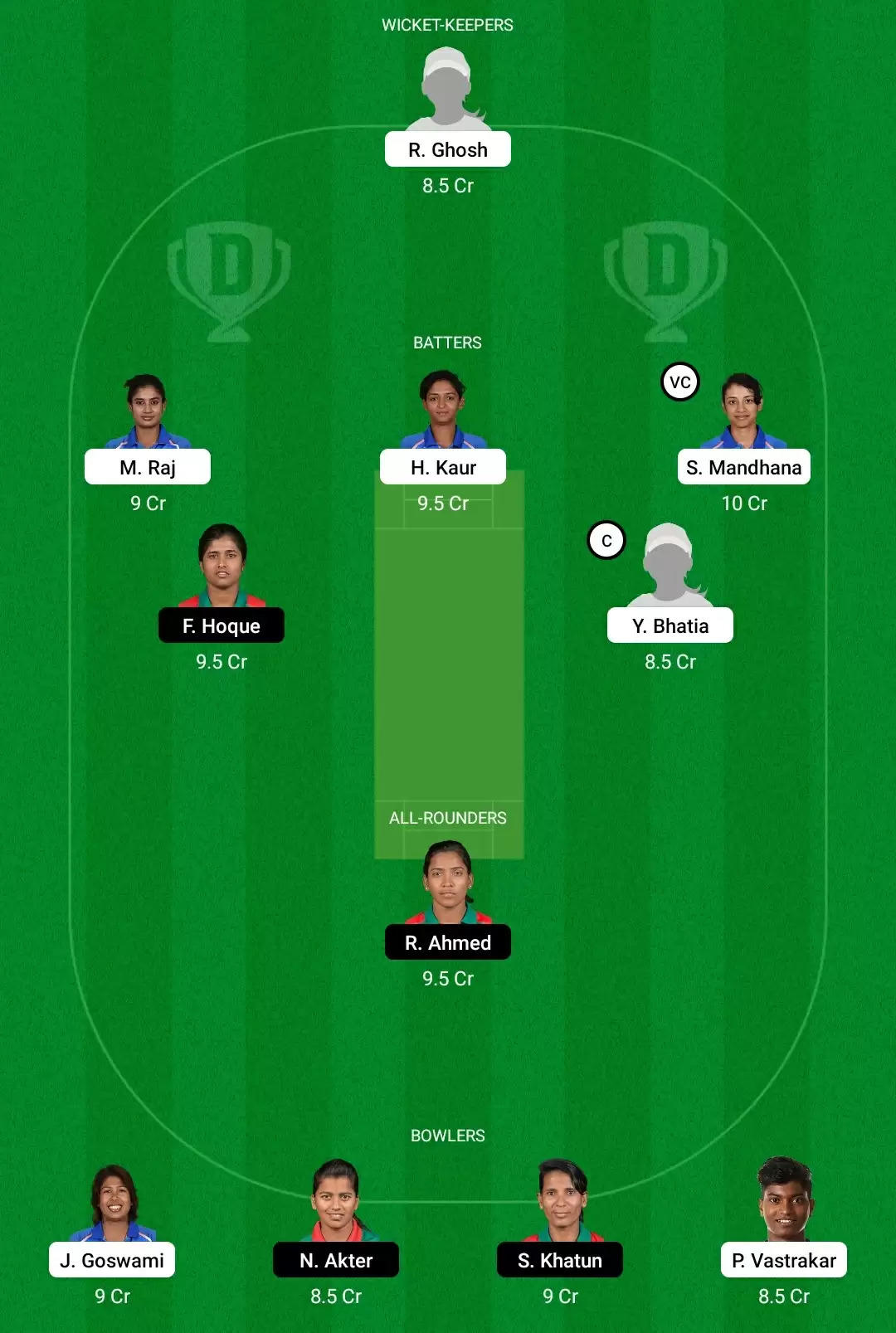 IN-W Vs BN-W Dream11 Prediction, Fantasy Cricket Tips, Playing XI, Dream11 Team, Pitch And Weather Report – India Women Vs Bangladesh Women Match, ICC Women’s World Cup 2022