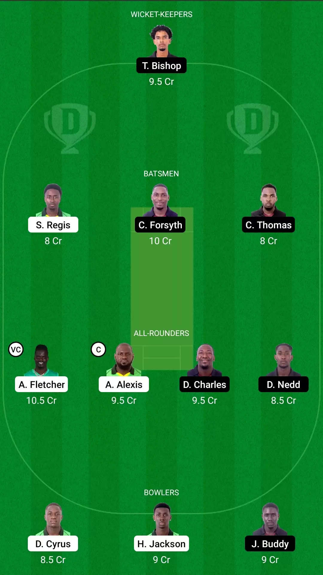 Spice Isle T10, 2021 | Match 12: NW vs CC Dream11 Prediction, Fantasy Cricket Tips, Team, Playing 11, Pitch Report, Weather Conditions and Injury Update for Nutmeg Warriors vs Clove Challengers