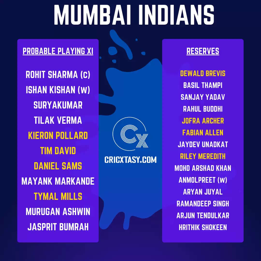 IPL 2022 Auction Live Playing XI Tracker: Complete Squads, Likely XI, Purse Remaining, Reserve Pool, and Full Team List