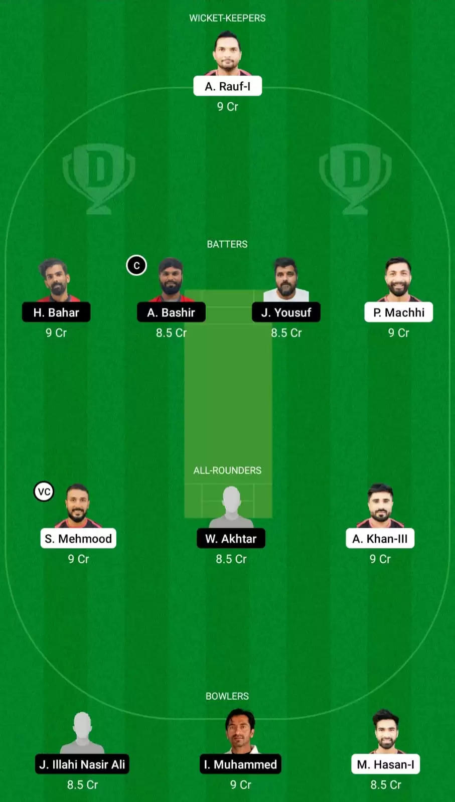 BOB vs AZA Dream11 Prediction, Fantasy Cricket Tips, Probable Playing XI, Pitch And Weather Updates – Bousher Busters vs Azaiba XI, FanCode Oman D10 2022, Match 17