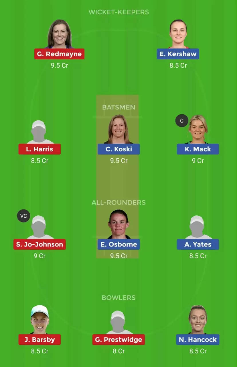 AM-W v QUN-W Dream11 Fantasy Cricket Prediction – Match 8 Of Women’s National Cricket League: Australian Capital Territory Women vs Queensland Women Dream11 Team, Preview, Probable Playing XI, Pitch Report And Weather Conditions
