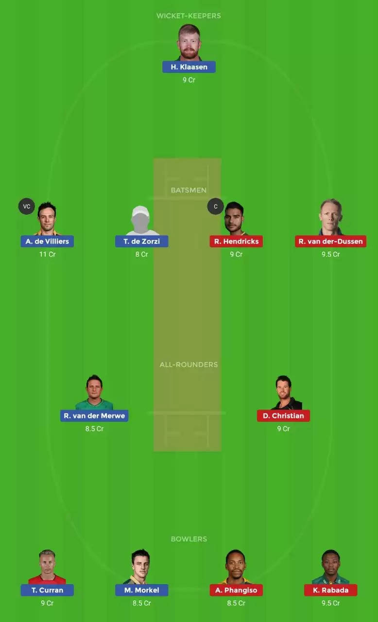 TST vs JOZ Dream11 Team Prediction, MSL 2019, Match 25: Preview, Fantasy Cricket Tips, Playing XI, Pitch Report, Team and Weather Conditions