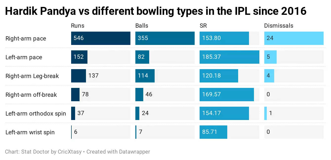 Hardik Pandya and Andre Russell – How to stop the death overs juggernauts in IPL 2020?