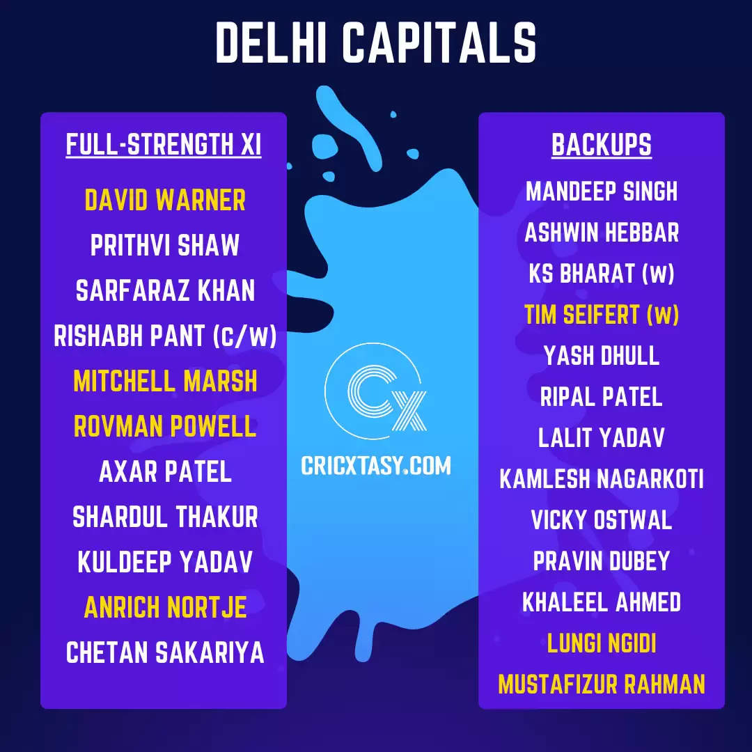 IPL 2022: Rebuilding didn’t exactly go to plan for Delhi Capitals (DC) at the mega auction