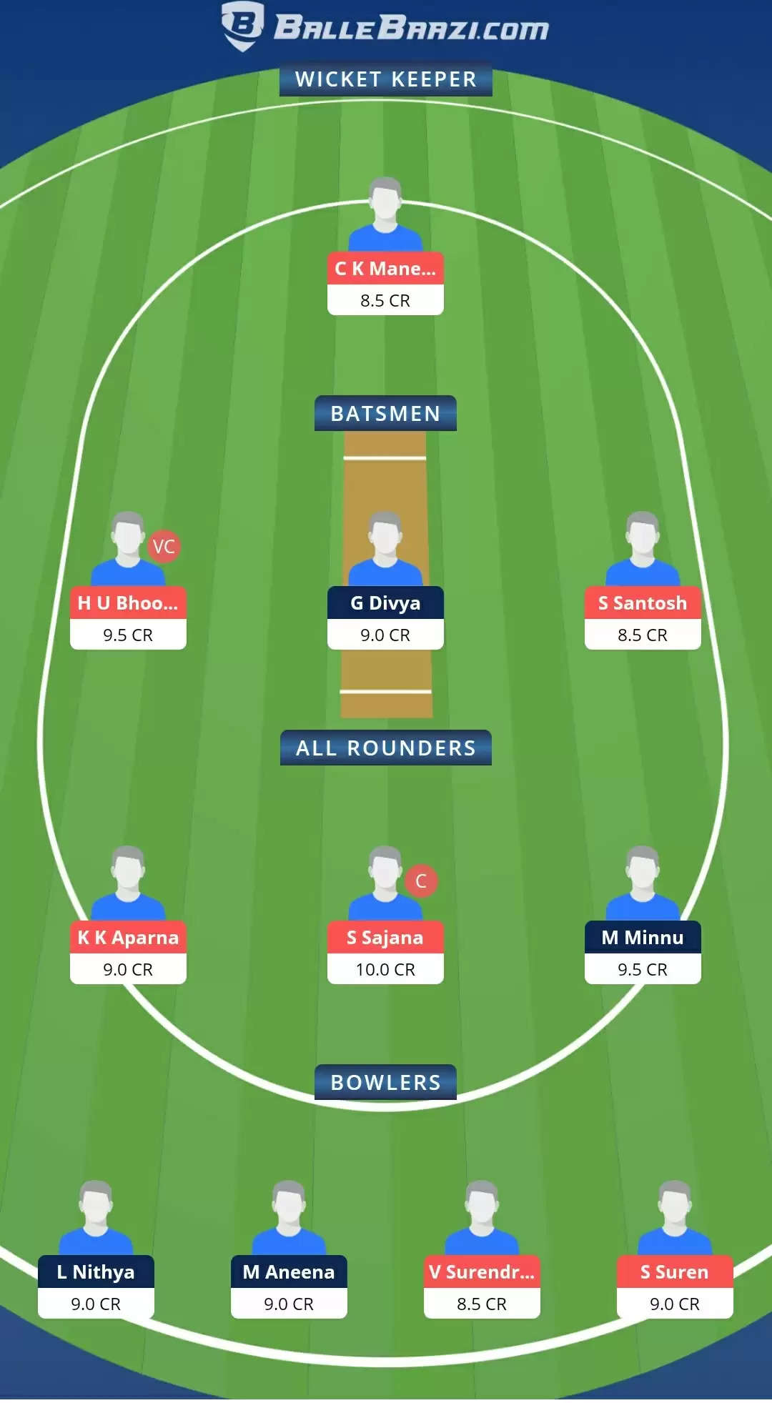 KCA Pink T20 Challengers 2021, Match 10: SAP vs EME Dream11 Prediction, Fantasy Cricket Tips, Team, Playing 11, Pitch Report, Weather Conditions and Injury Update