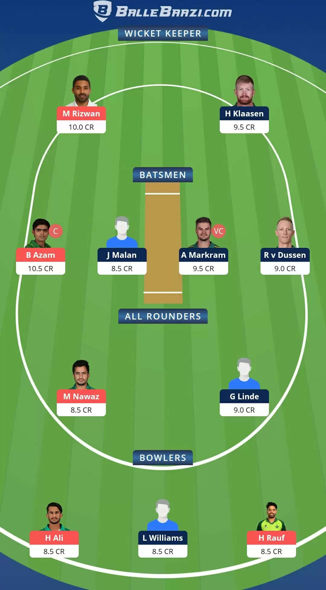 4th T20I: SA vs PAK Dream11 Prediction, Fantasy Cricket Tips, Team, Playing 11, Pitch Report, Weather Conditions and Injury Update
