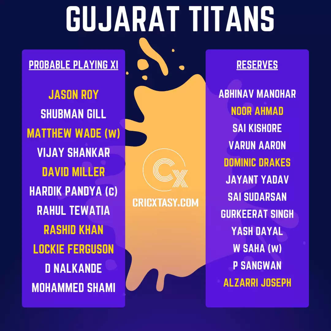 IPL 2023: Gujarat Titans Squad, Retained and Released Players, Team, Remaining  Purse and More