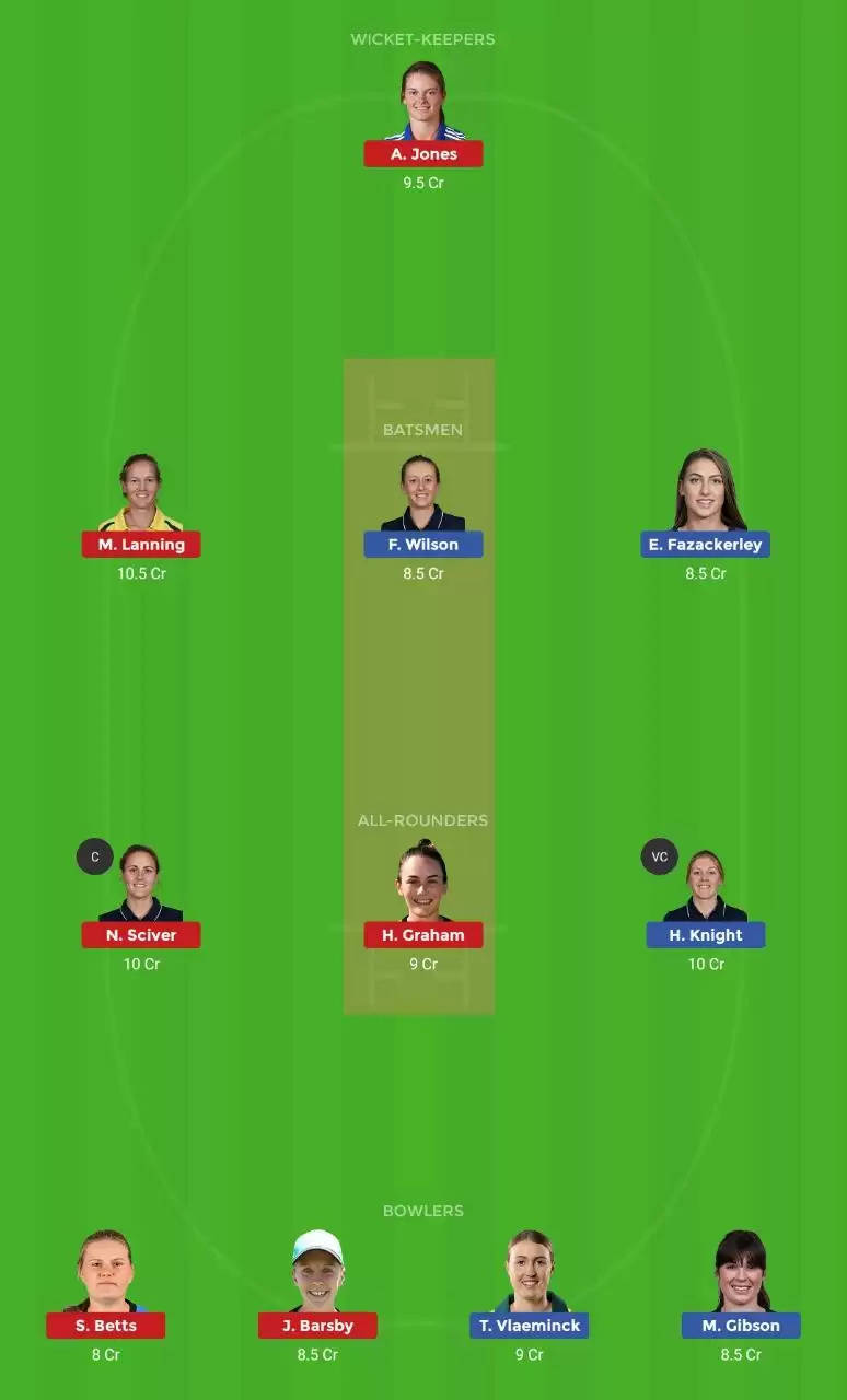 HBW vs PSW Dream11 Prediction, WBBL 2019, Match 52: Preview, Fantasy Cricket Tips, Playing XI, Pitch Report, Team and Weather Conditions