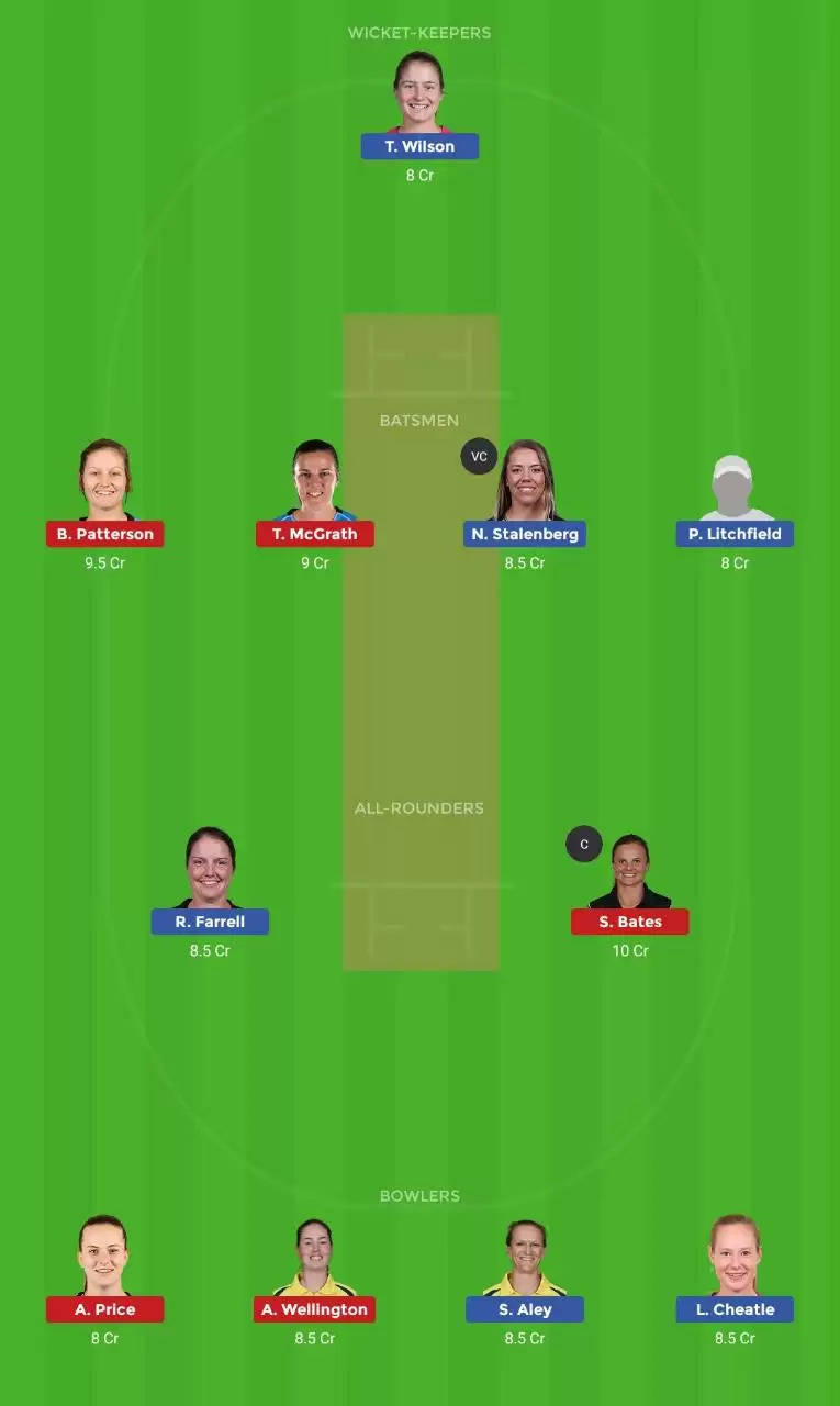 WNCL 2019-20: SAU-W vs NSW-W – Dream11 Fantasy Cricket Tips, Playing XI, Pitch Report, Team And Preview