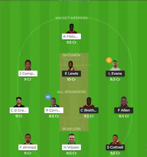 CPL 2019: St Kitts and Nevis Patriots vs St Lucia Zouks-Dream XI Fantasy Tips, Predicted Playing XI and Preview