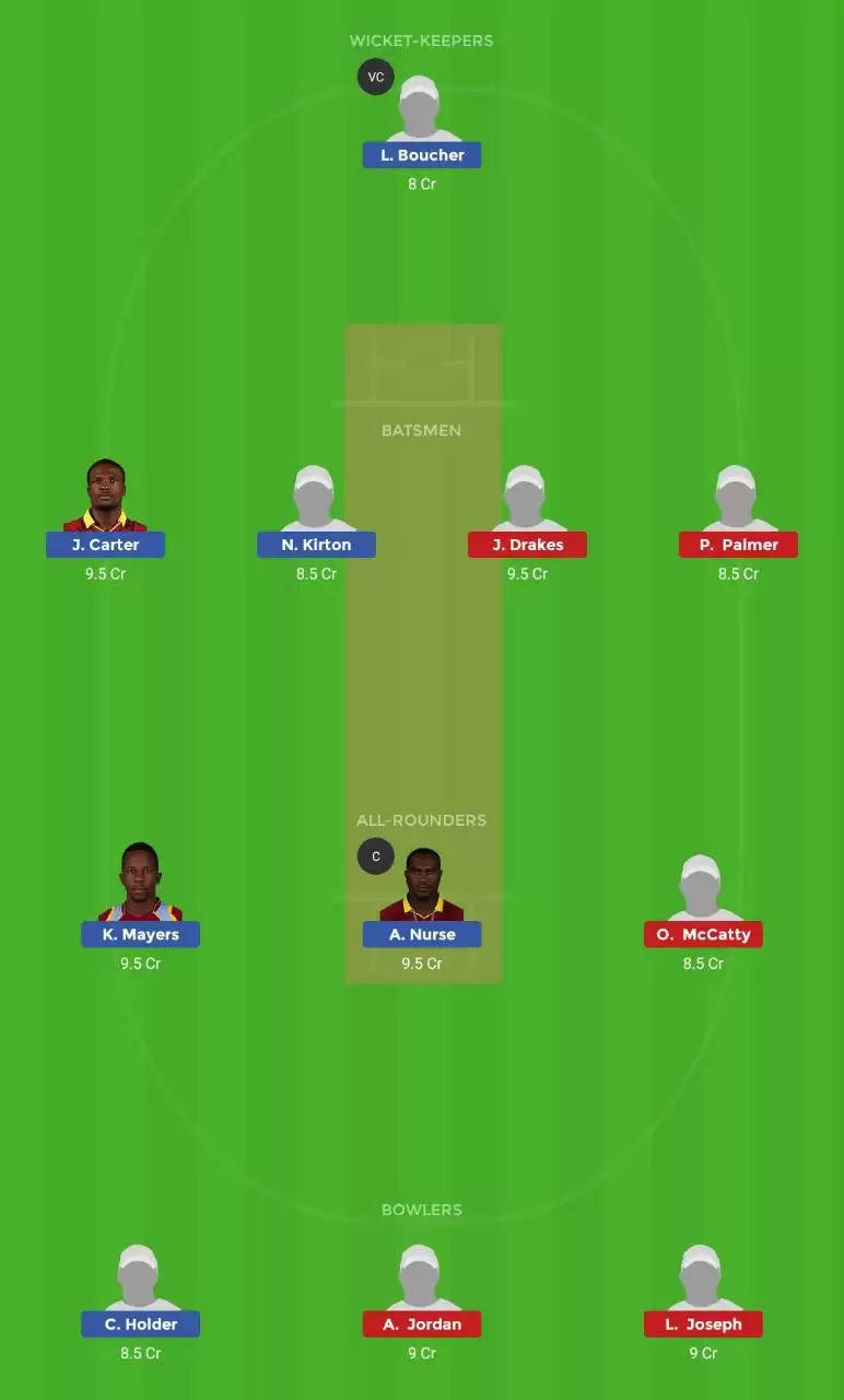 BAR vs CCC Dream11 Prediction, Super50 Cup 2019: Preview, Fantasy Cricket Tips, Playing XI, Pitch Report, Team and Weather Conditions