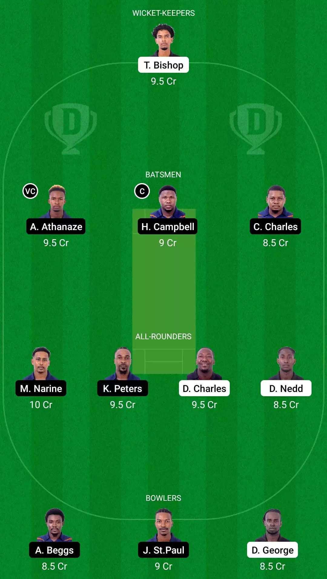 Spice Isle T10, 2021 | Match 13: CC vs CP Dream11 Prediction, Fantasy Cricket Tips, Team, Playing 11, Pitch Report, Weather Conditions and Injury Update for Clove Challengers vs Cinnamon Pacers