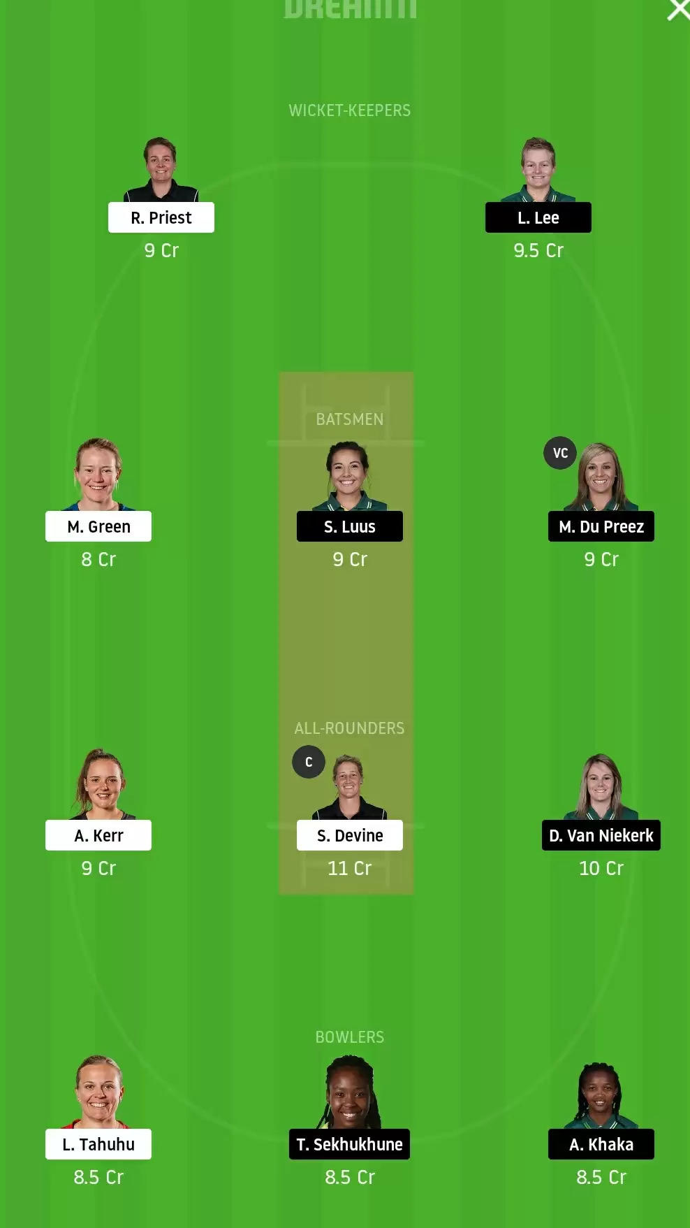 4th T20: NZ-W Vs SA-W Dream11 & MyTeam11 Prediction, Fantasy Cricket Tips, Playing XI, Team, Pitch Report And Weather Conditions