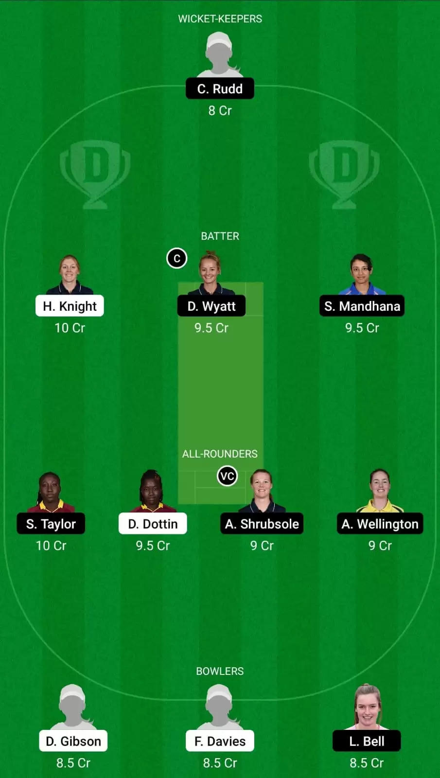 LNS-W vs SOB-W Dream11 Team Prediction for The Hundred Women’s 2021: London Spirit Women vs Southern Brave Women Best Fantasy Cricket Tips, Strongest Playing XI, Pitch Report and Player Updates