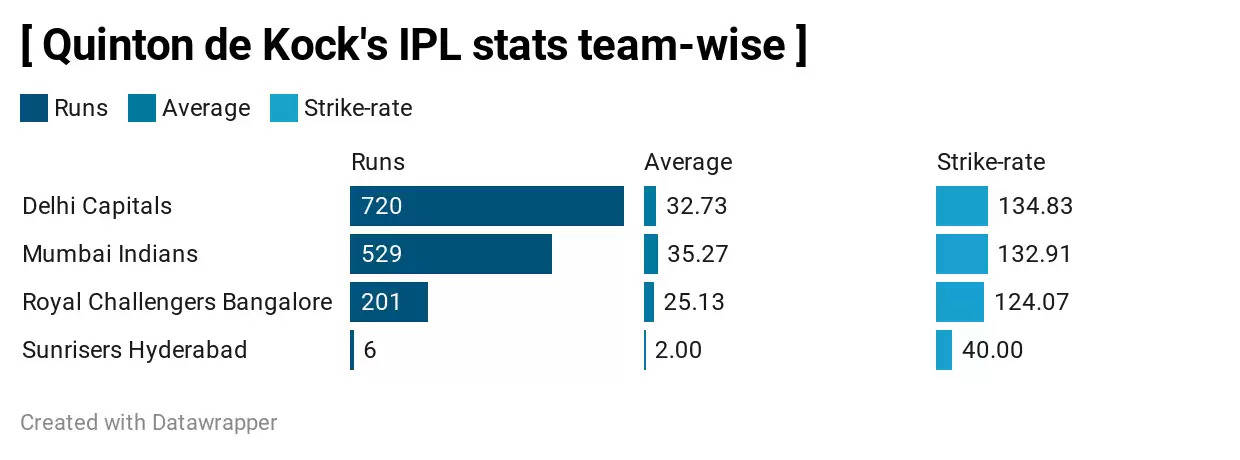 IPL 2020: 3 Mumbai Indians (MI) Players who can win the Orange Cap in UAE | Most runs in IPL 2020