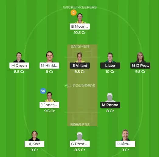 MSW vs BHW Dream11 Prediction, WBBL 2019, Match 32: Preview, Fantasy Cricket Tips, Playing XI, Pitch Report & Weather Conditions