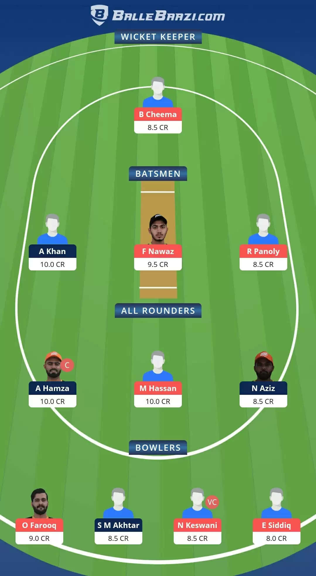 Emirates D10 Tournament 2021, Match 13: AJM vs DUB Dream11 Prediction, Fantasy Cricket Tips, Team, Playing 11, Pitch Report, Weather Conditions and Injury Update