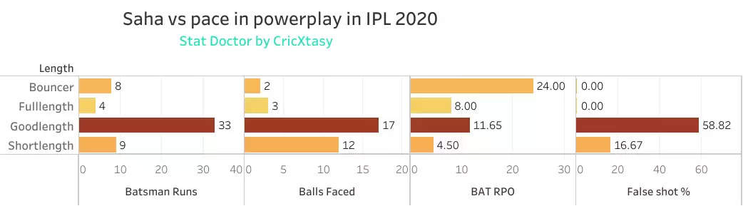 IPL 2020 Eliminator, SRH vs RCB – Stopping ‘Waha’, the Sunrisers openers