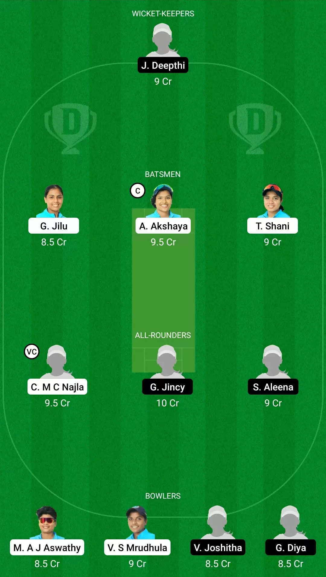 KCA Pink T20 Challengers 2021, Match 9: RUB vs AMB Dream11 Prediction, Fantasy Cricket Tips, Team, Playing 11, Pitch Report, Weather Conditions and Injury Update