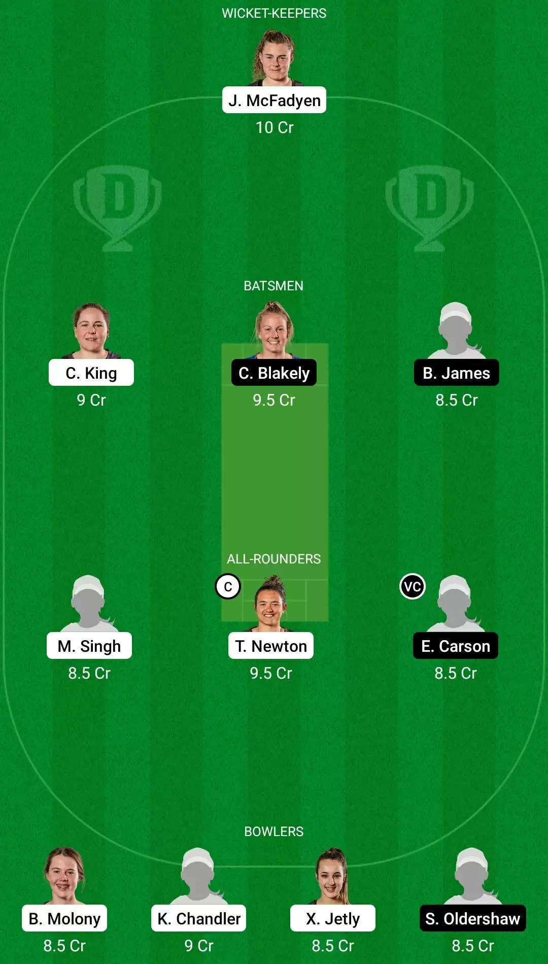 Hallyburton Johnstone Shield 2020-21 | WB-W vs OS-W Dream11 Team Prediction: Wellington Blaze vs Otago Sparks Best Fantasy Cricket Tips, Playing XI, Team & Top Player Picks