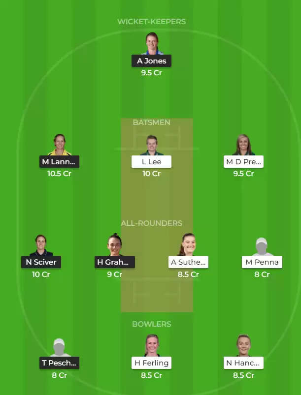 MSW vs PSW Dream11 Prediction, WBBL 2019, Match 39: Fantasy Cricket Tips, Playing XI, Pitch Report, Team and Weather Conditions