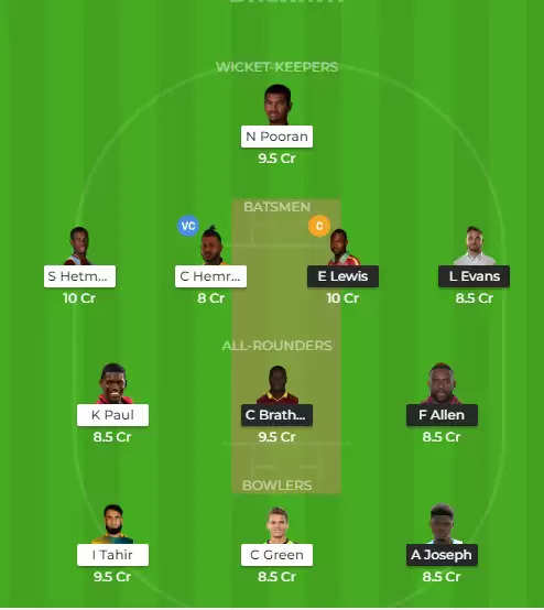 CPCPL 2019: St Kitts and Nevis Patriots vs Guyana Amazon Warriors – Dream11 Fantasy  Tips, Predicted Playing XI and Preview