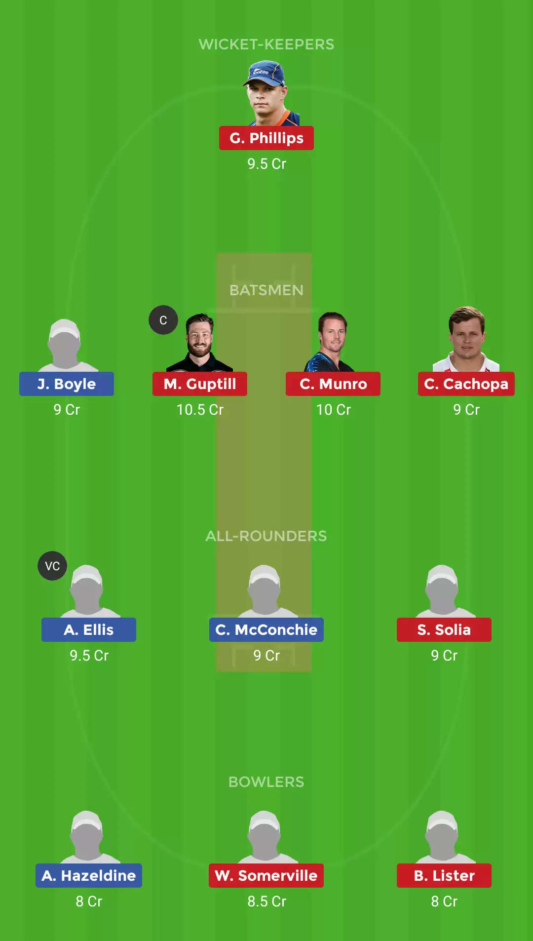 CTB vs AUK Dream11 Prediction, Ford Trophy 2019-20: Preview, Fantasy Cricket Tips, Playing XI, Team, Pitch Report and Weather Conditions
