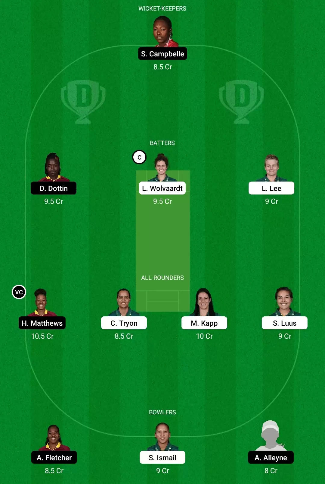SA-W vs WI-W Dream11 Prediction, Fantasy Cricket Tips, Playing XI, Dream11 Team, Pitch And Weather Report – South Africa Women Vs West Indies Women Match, ICC Women’s World Cup 2022