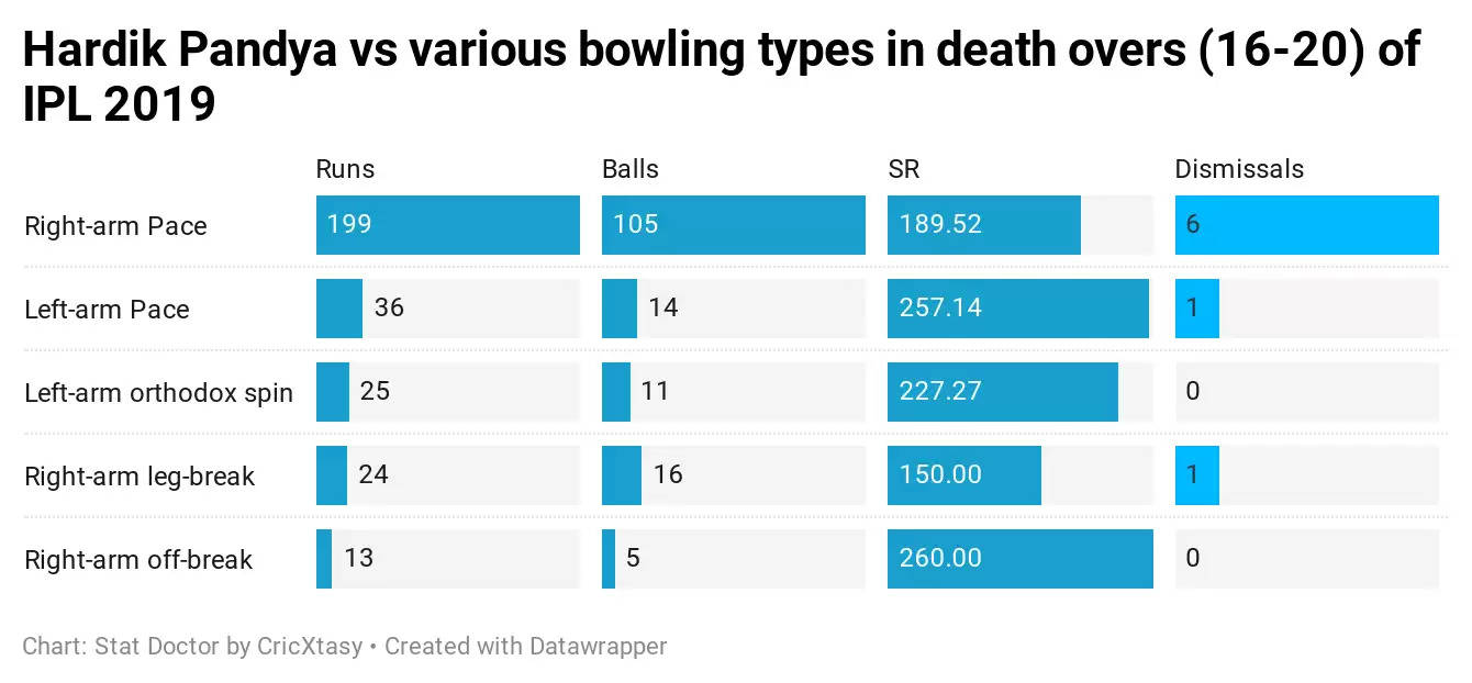 Hardik Pandya and Andre Russell – How to stop the death overs juggernauts in IPL 2020?