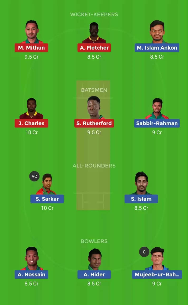 CUW vs SYL Dream11 Fantasy Cricket Prediction & Tips – Match 35 of Bangladesh Premier League: Cumilla Victorians vs Sylhet Thunder Dream11 Team, Preview, Probable Playing XI, Pitch Report And Weather Conditions