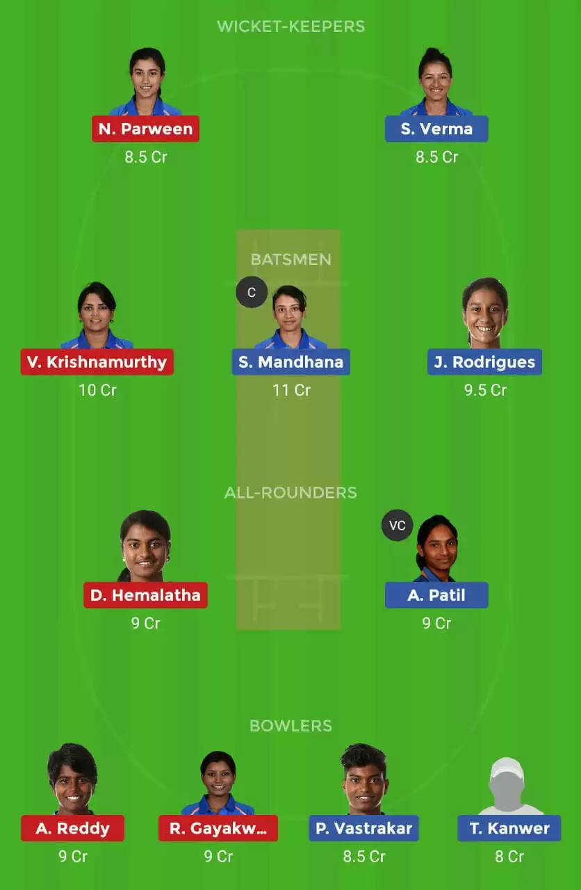 IN-B-W vs IN-C-W Dream11 Fantasy Cricket Prediction – Match 2 of Senior Women’s T20 : India B Women vs India C Women Dream11 Team, Preview, Probable Playing XI, Pitch Report And Weather Conditions